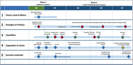 Innovation Culture Strategy